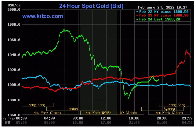 Gold Spot Feb 24, 2020