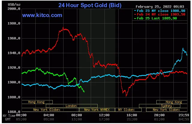 Spot Gold Feb. 25. 2020