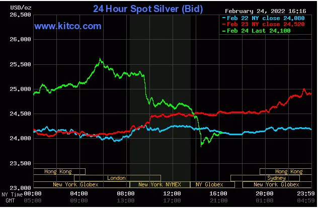 Spot Silver Feb. 24, 2022