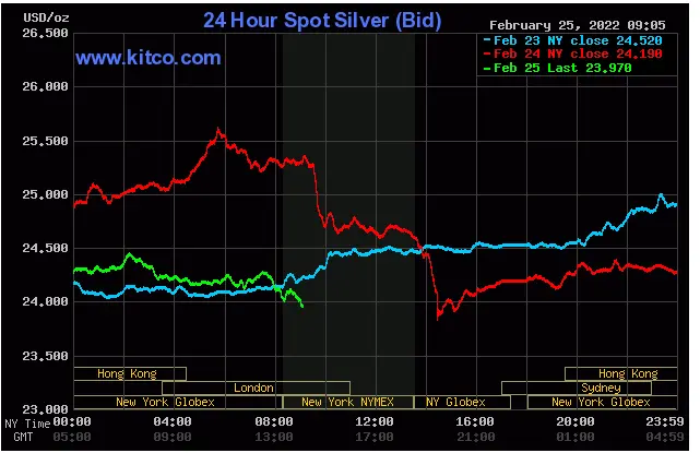 Spot Silver Feb. 25, 2022