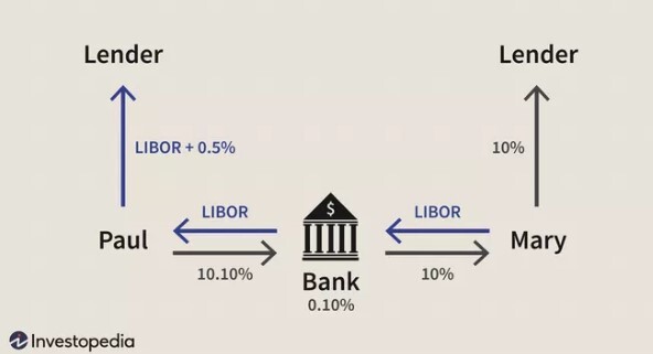 Source: Investopedia