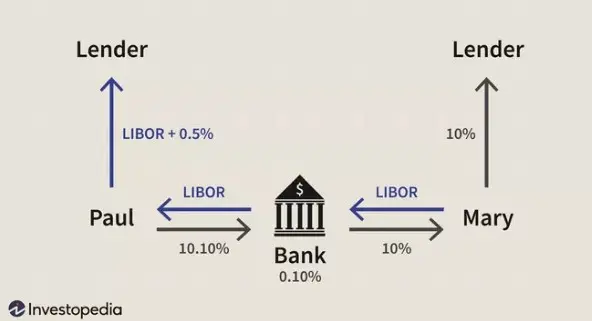 Source: Investopedia