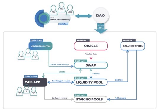 Source: MetalSwap Whitepaper