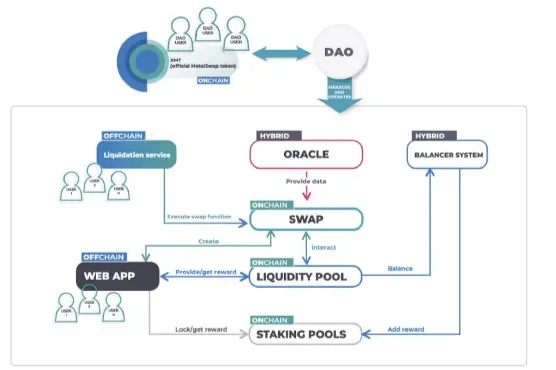 Source: MetalSwap Whitepaper
