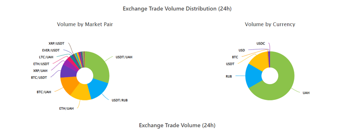 tether kuna crypto