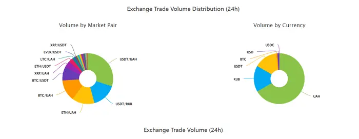 tether kuna crypto