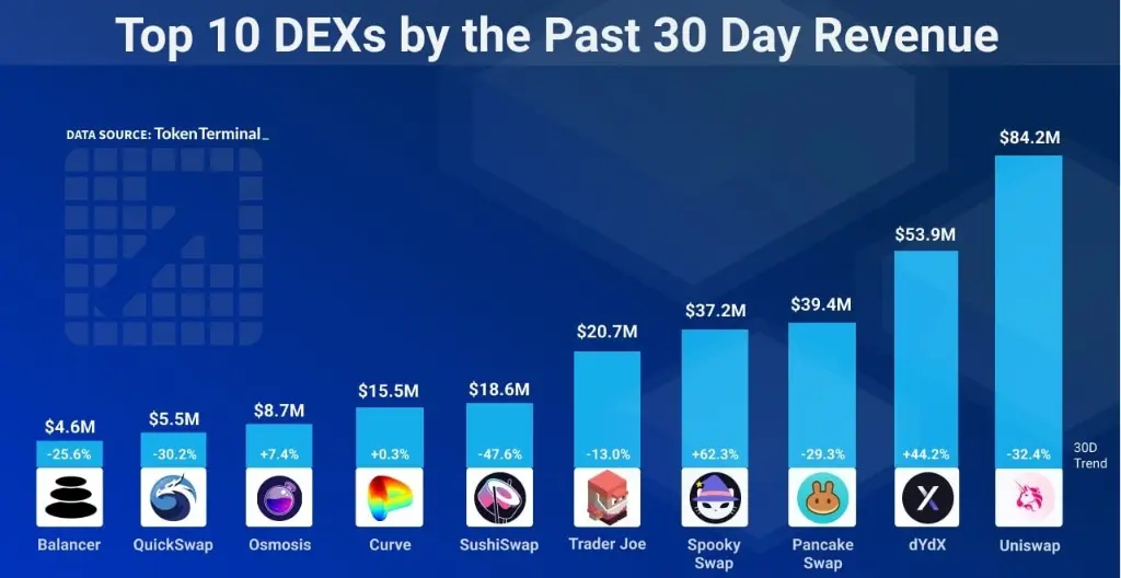 decentralized crypto exchanges
