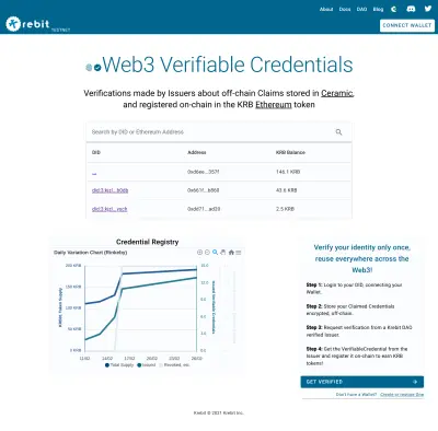 Krebit Testnet UI