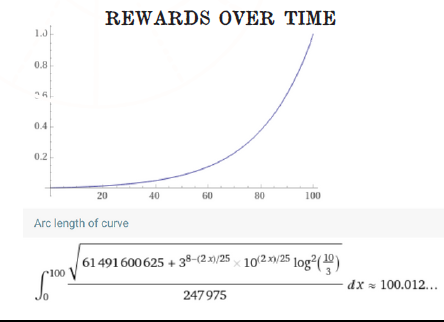 Rewards