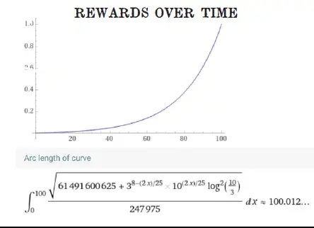 Rewards