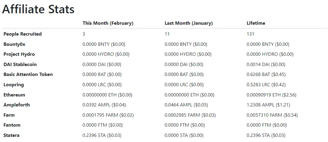 february 2022 affiliate stats