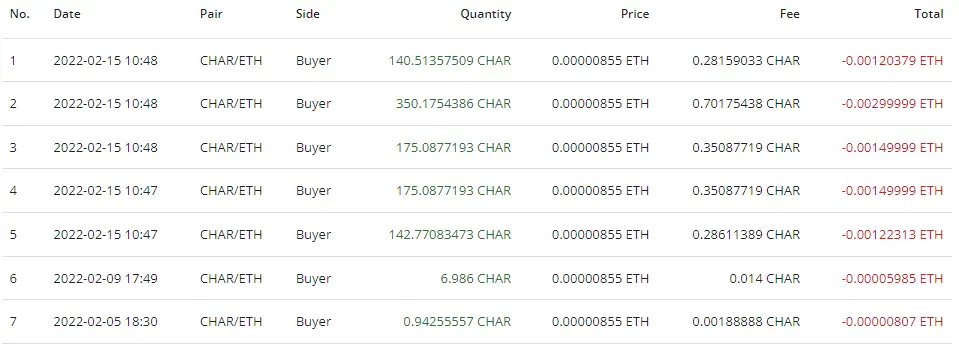 buyback february 2022 proof