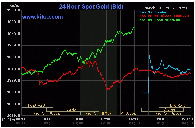 Spot Gold March 1, 2022