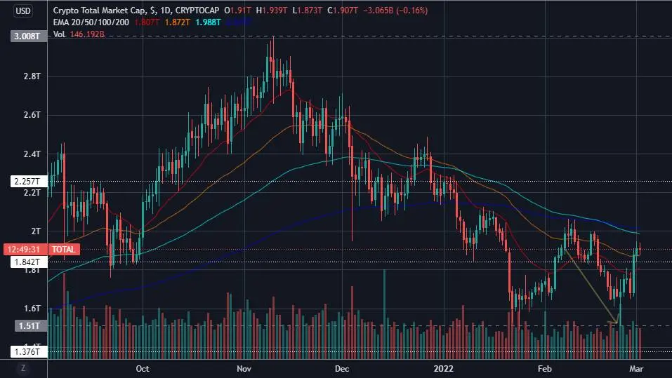 price, crypto, marketcap, trading, finance