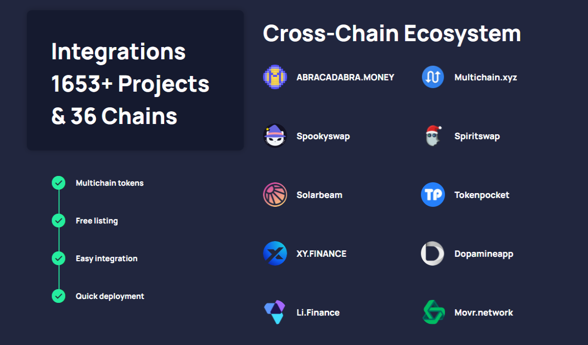 Multichain offers unparalleled connectivity