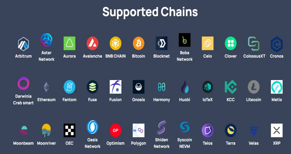 Source: Multichain