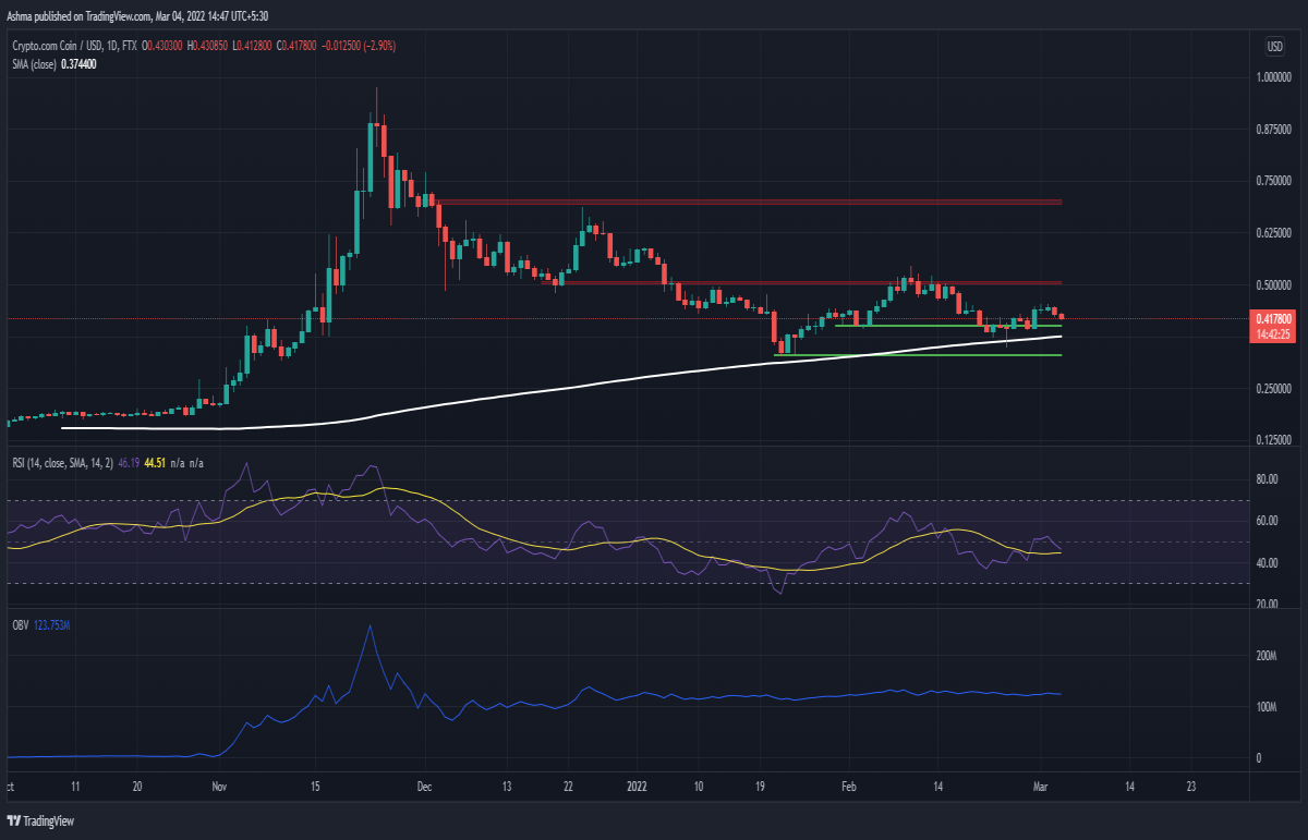 CRO/USD Chart