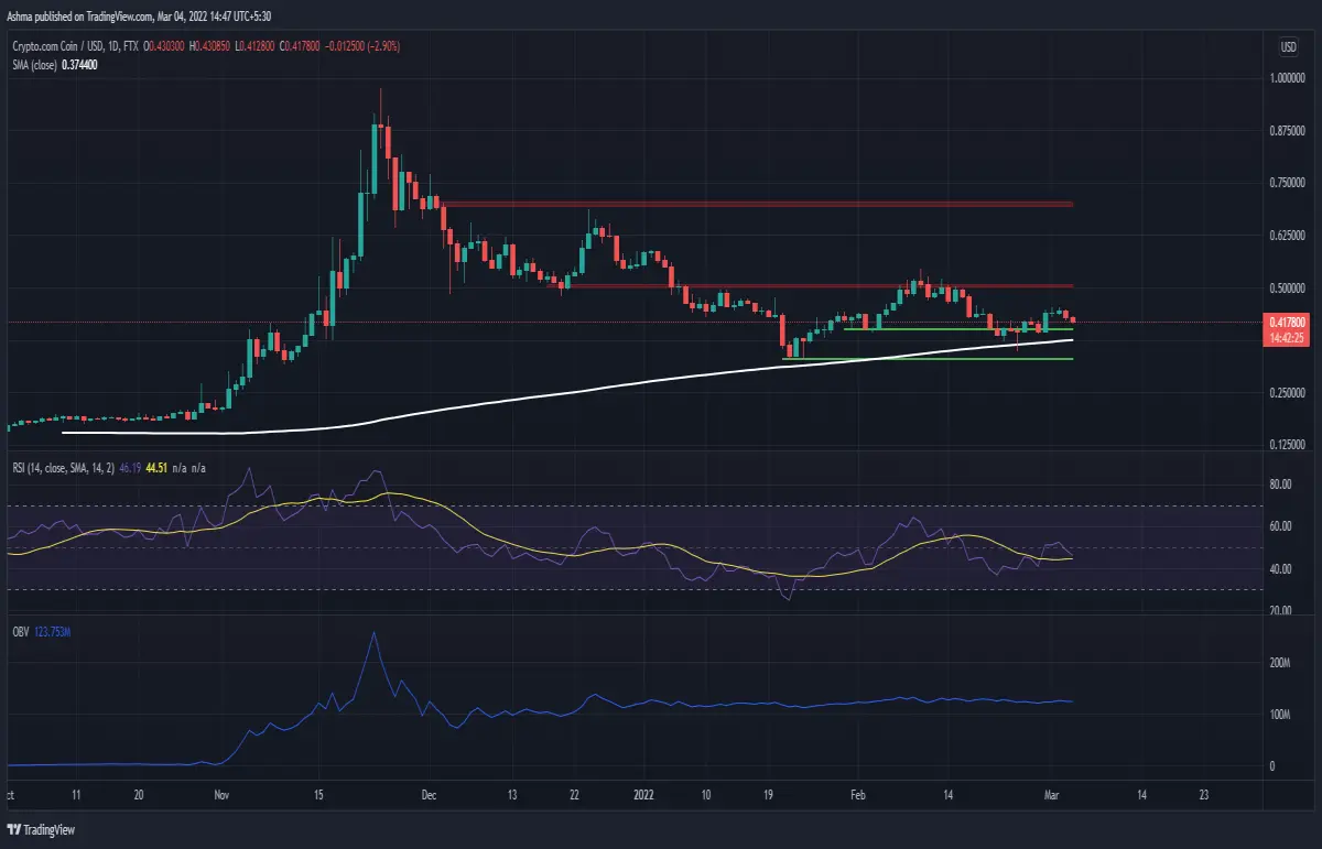 CRO/USD Chart