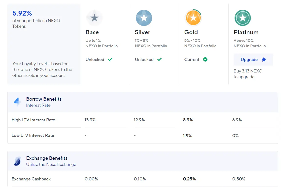 Nexo Loyalty Levels