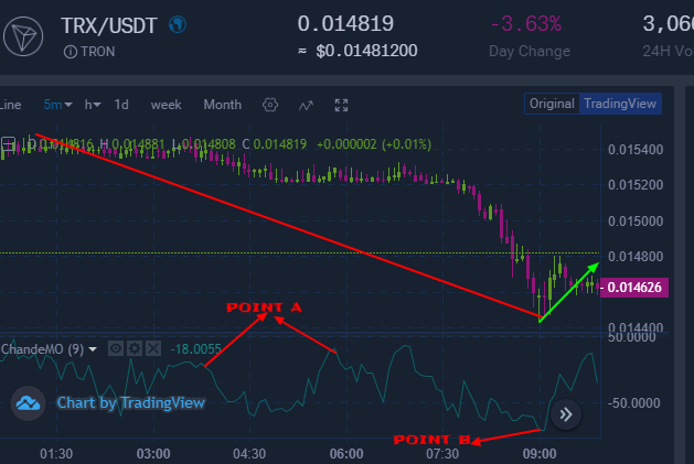 chande oversold