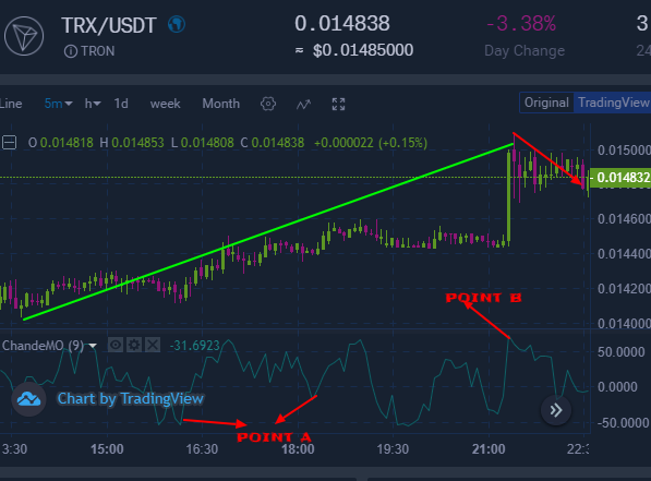 chande overbought