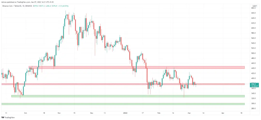 Binance Chart