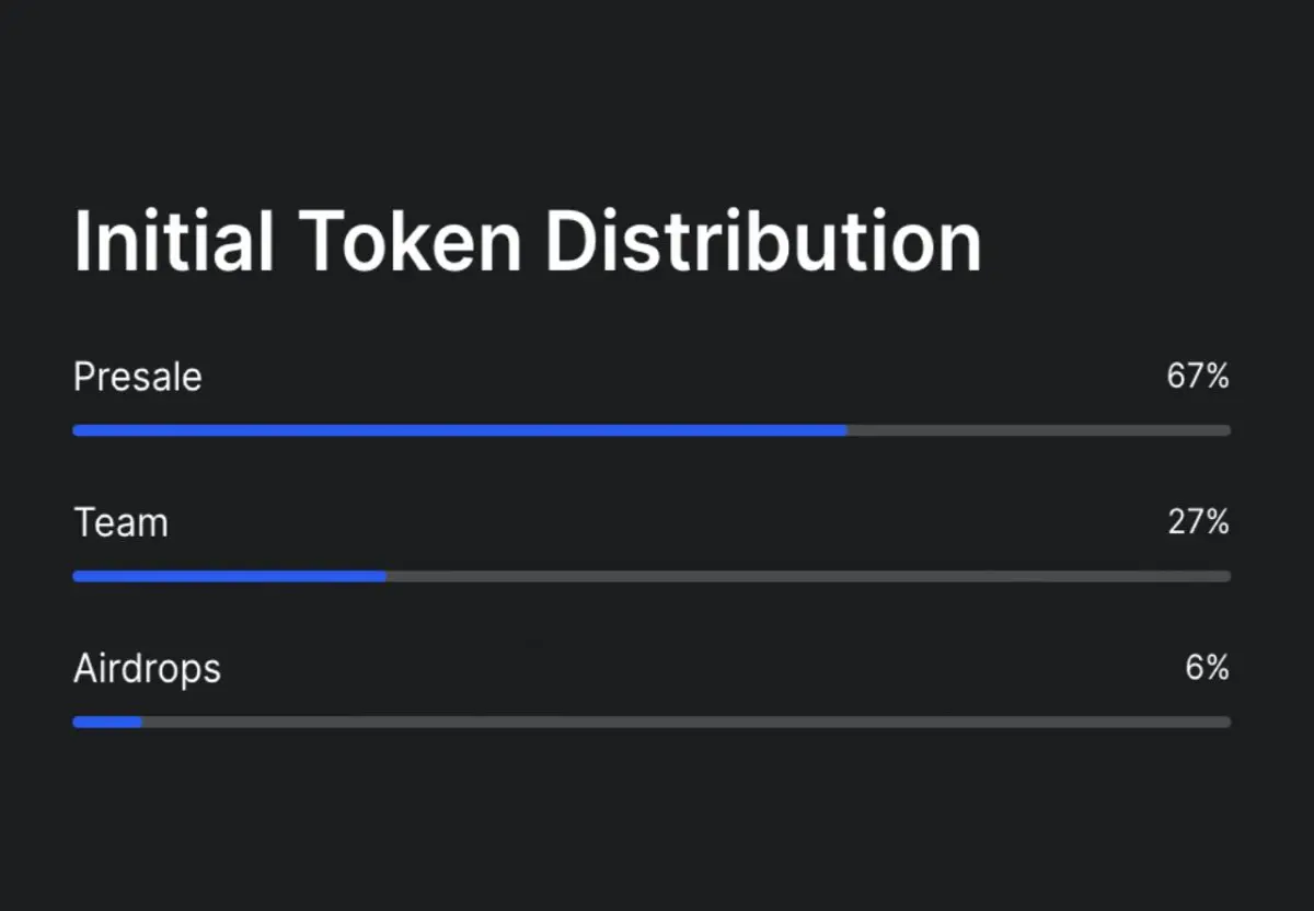 Initial Distribution