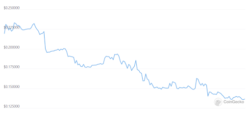 VR price chart