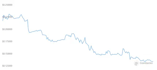 VR price chart
