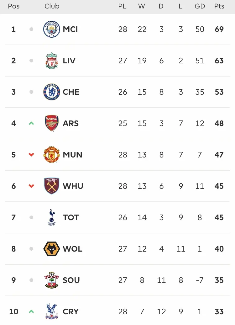 Top half