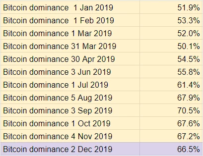2019 Top Ten Crypto Index Fund Experiment November 2019 Recap - Bitdom