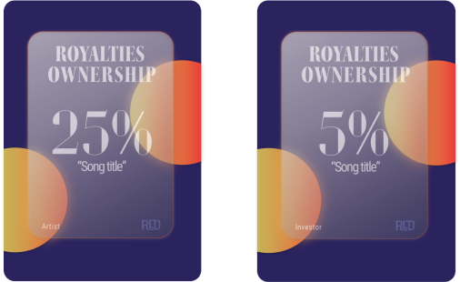 NFT royalties ownership example