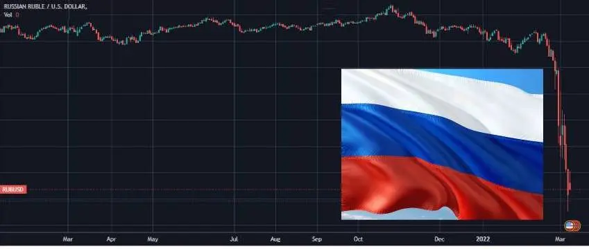russian ruble, price, currency