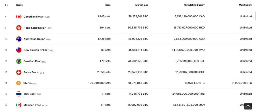 currencies, bitcoin
