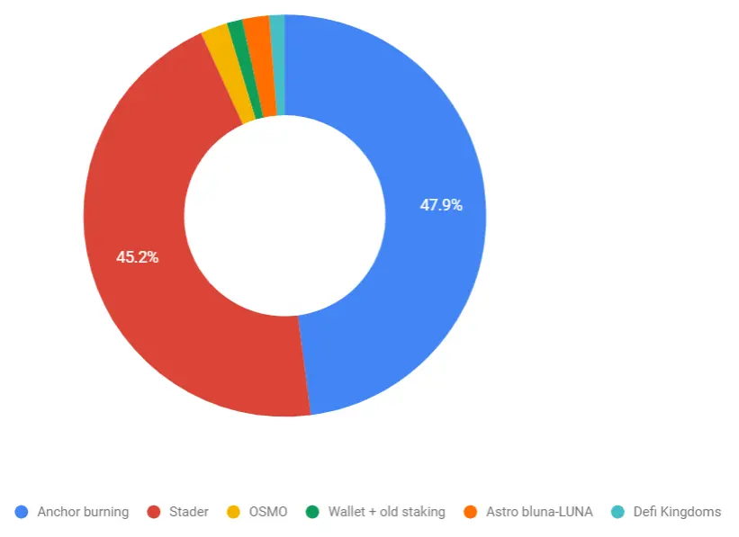 Portfolio Overview