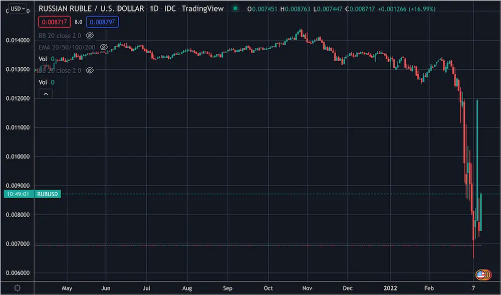 rubble, price, money, currency