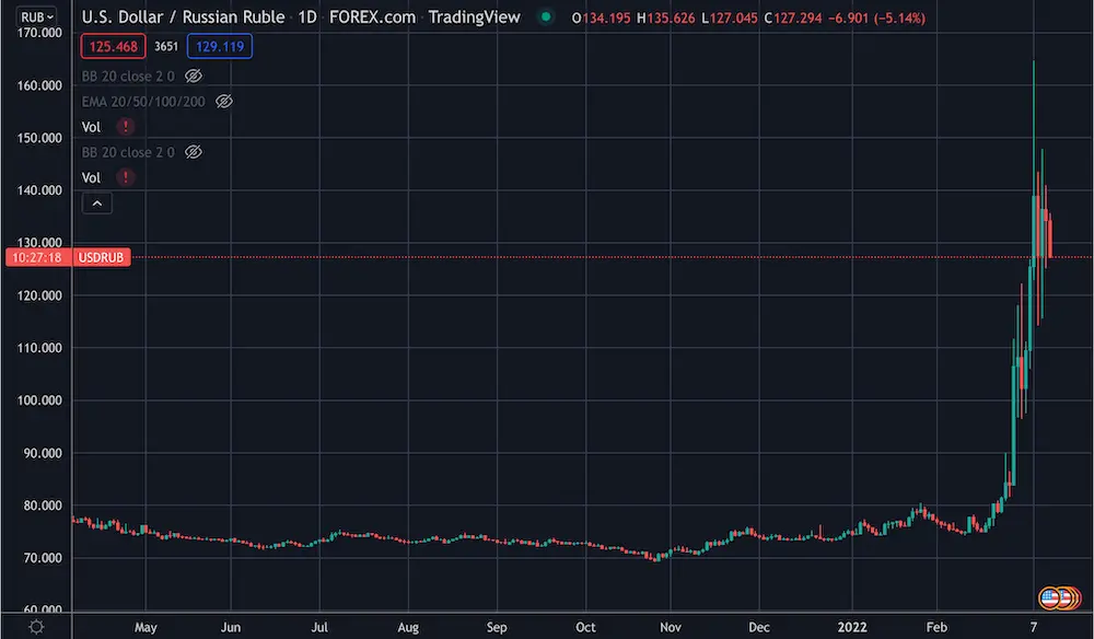 usd, ruble, price, money