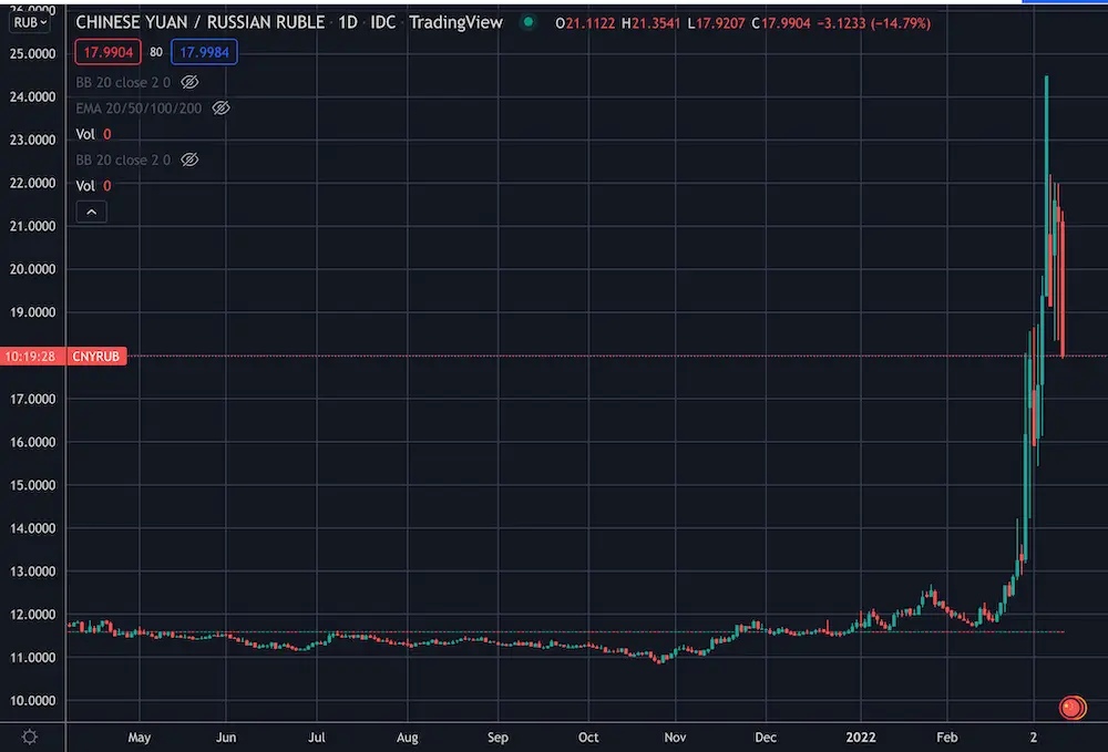 currency, money, finance, economy
