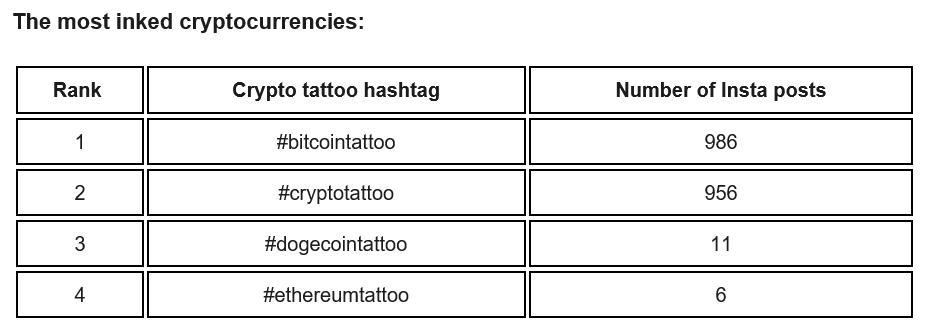 Crypto Tattoos