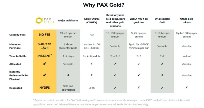 paxg2