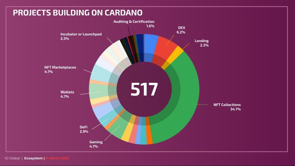 Cardano