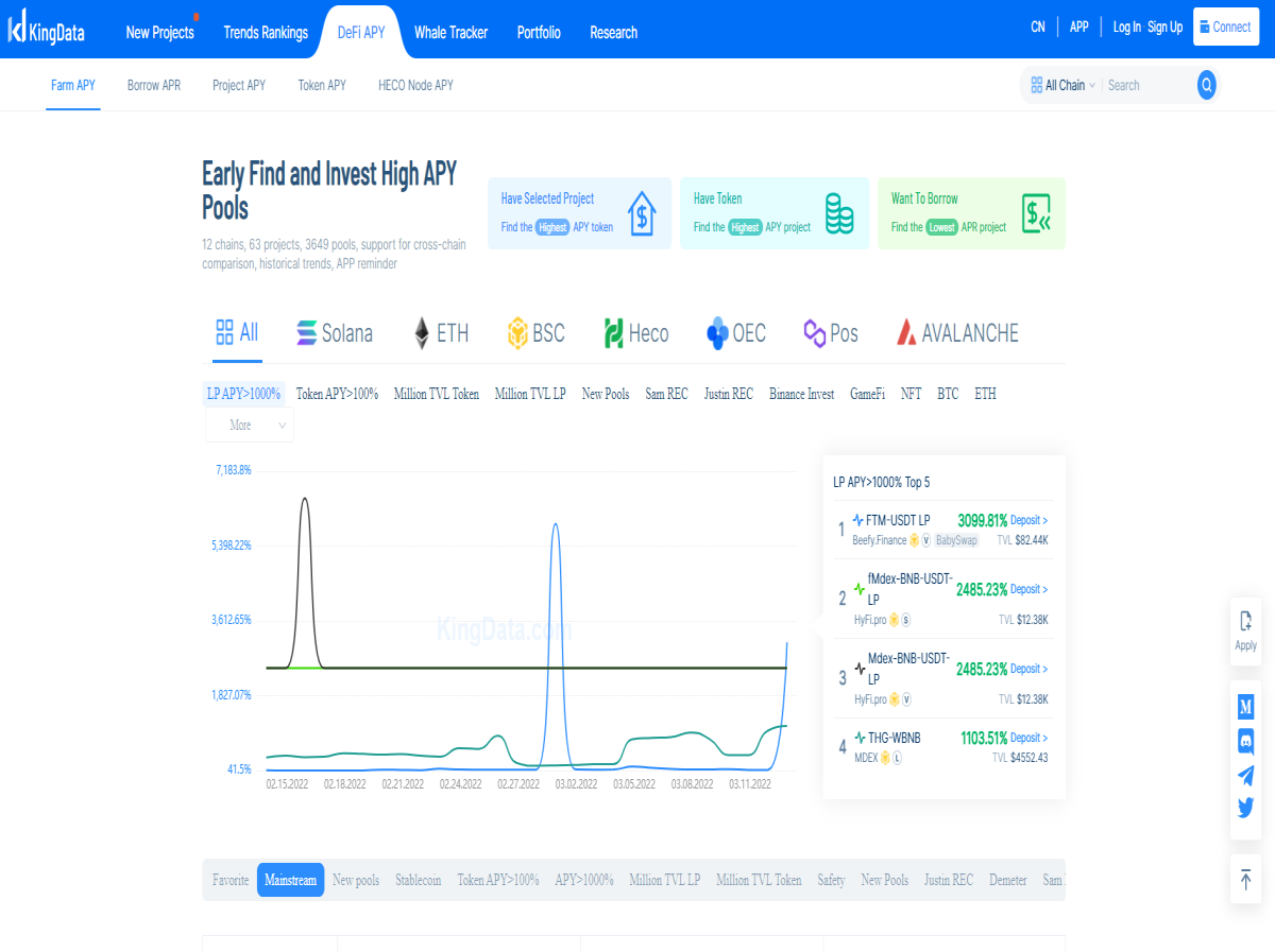 Kingdata.com