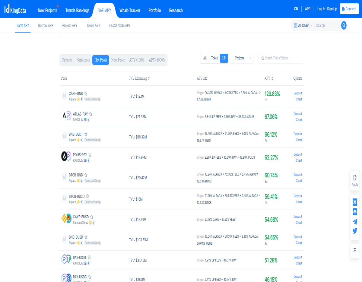 Kingdata.com