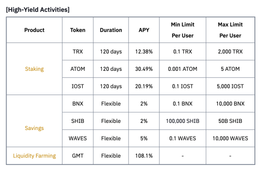 high yield activities 16 march