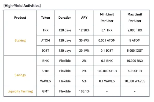 high yield activities 16 march