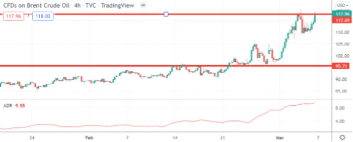 CrudeOil