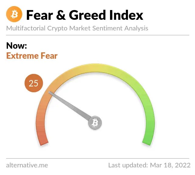 Bitcoin cryptocurrency ETH NFTs