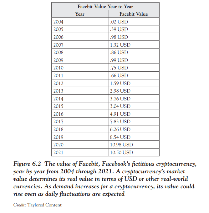Facebook cryptocurrency