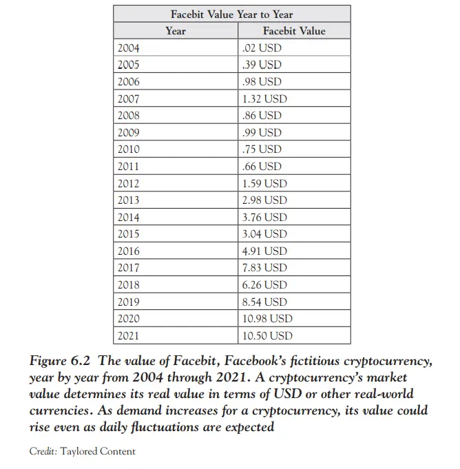 Facebook cryptocurrency