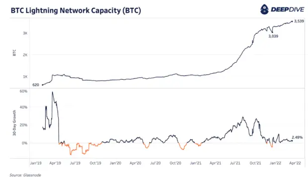 bitcoin lightning network